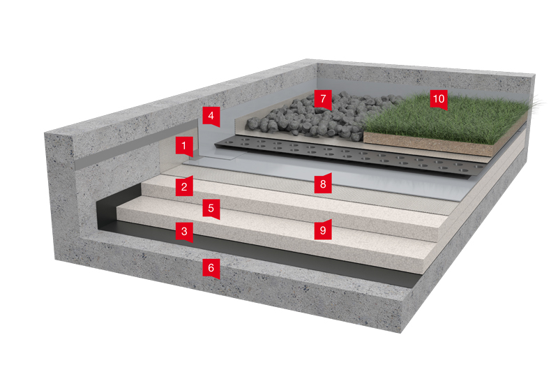 Řez systémem FATRAFOL - izolací pro zelené střechy